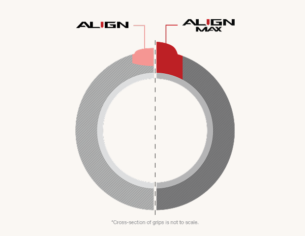 ALIGN vs ALIGN MAX ridge comparison