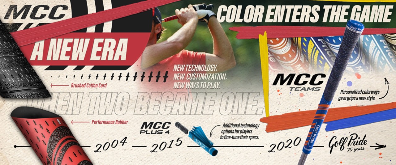MCC Release 2004
