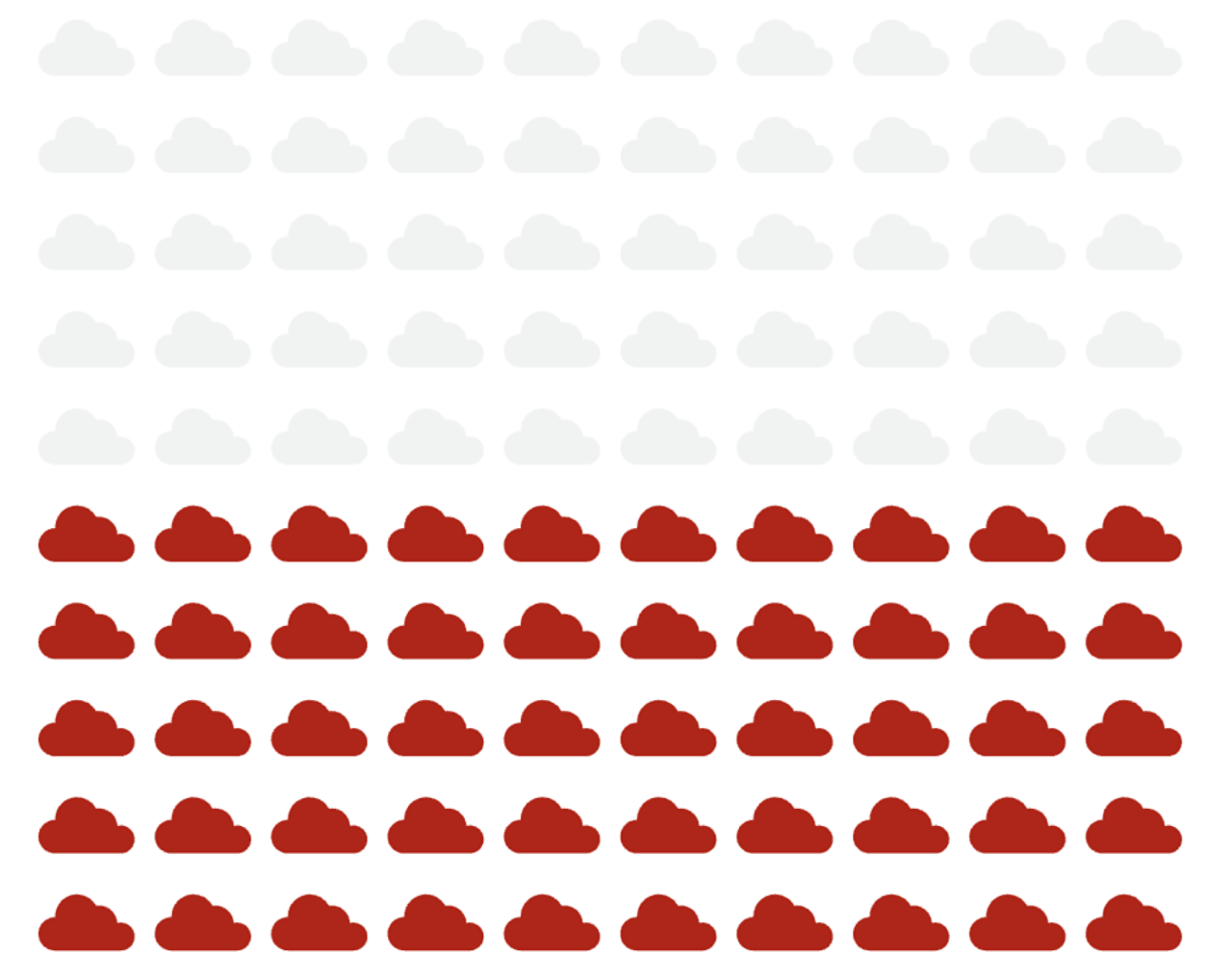 carbon footprint reductions