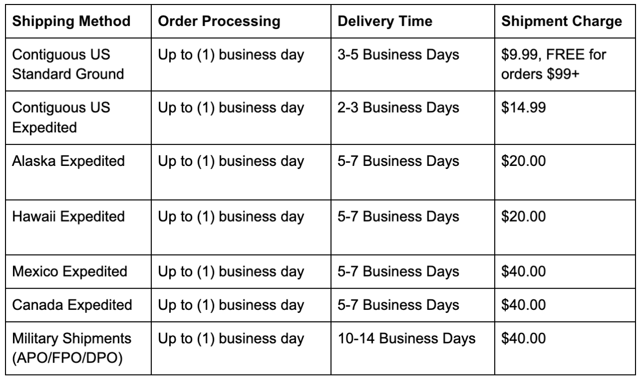Shipping Timing and Price