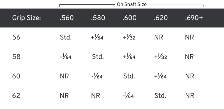 Golf Pride Grip Size Chart